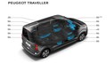 PEUGEOT Traveller: Vabilo na potovanje in udobje visokega razreda
