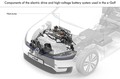 CeBIT 2014 & Volkswagen: Predstavitev vizionarskih avtomobilskih funkcij