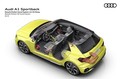 Novi Audi A1 Sportback: Idealen sopotnik za urban življenjski slog