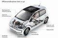 Ničelna emisija pri Volkswagnu: Novi e-up! je svetovni prvak v učinkovitosti