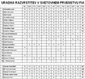 Rally po Veliki Britaniji : Zmaga in šesti naslov posadki Loeb/Elena