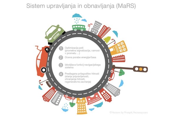 Goodyear izziv »ThinkGoodMobility«: Na študentskem natečaju je zmagal revolucionaren projekt trajnostne in pametne mobilnosti