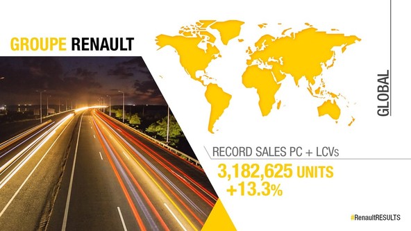 Skupina Renault: PRODAJNI REKORD SKUPINE RENAULT V LETU 2016