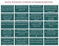 VPLIV KRIZE COVID-19 NA AVTOMOBILSKO INDUSTRIJO: PREDLOG ZA USTANOVITEV POSEBNE DELOVNE SKUPINE ZA AVTOMOBILSKO INDUSTRIJO