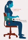 Ergonomski pripomoček EASEBelt: Inovativni slovenski pripomoček za oporo hrbtenice in ergonomsko pravilno sedenje