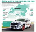 Kodiaq in Karoq kot gonilni sili: Škoda še naprej na dobri poti, da doseže nov prodajni rekord