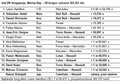 Renault Sport F1: Poročilo o dirki za Veliko nagrado Singapurja