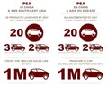 Dongfeng Peugeot Citroën Automobile: Otvoritev nove tovarne v mestu Chengdu na Kitajskem