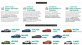 Škoda Auto v letu 2021 : Pozitiven razvoj je po dobrem prvem polletju upočasnilo pomanjkanje polprevodnikov