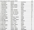 Renault Sport F1 : Poročilo o dirki za Veliko nagrado Abu Dabija