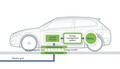 Volvo Car Group: Zaključena uspešna študija brezžičnega polnjenja električnih avtomobilov
