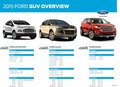 Raziskava družbe Ford Motor Company: Vse kaže, da je generacija uporabnikov iPhoneov tudi generacija uporabnikov SUV-jev