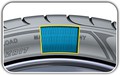 Goodyear Eagle F1 Asymmetric 2: Goodyear predstavlja naslednico letne pnevmatike