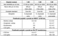 Najučinkovitejša Astra doslej: Do 19 odstotkov manjše emisije CO2