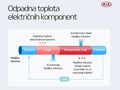 Kia Motors Corporation in Hyundai Motor Company: Nova toplotna črpalka za daljši doseg električnih vozil