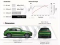 Močnejši, hitrejši, živahnejši: Novi Macan Turbo s 324 kW (440 KM)