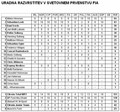 45. rally RACC Katalonija - Costa Daurada : Citroën svojo 90-letnico proslavil z dvojno zmago in naslovom svetovnega prvaka v rallyu
