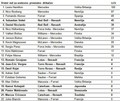 Renault Sport F1: Poročilo o dirki za Veliko nagrado Španije