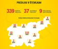 Kampanja Prednost za vse: 339 idej za boljši javni potniški promet