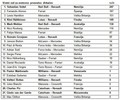 Renault RS27 & Red Bull Racing: VN Singapurja: dvojna uvrstitev motorja Renault na stopničke