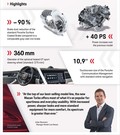 Močnejši, hitrejši, živahnejši: Novi Macan Turbo s 324 kW (440 KM)