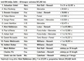 Sebastian Vettel & Red Bull Racing: Zmaga v Indiji zagotovila četrti naslov svetovnega prvaka