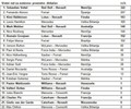 Sebastian Vettel & Red Bull Racing: Zmaga v Indiji zagotovila četrti naslov svetovnega prvaka