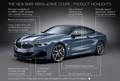 BMW serije 8 Coupé: Kredibilni predstavnik Gran Turismo avtomobilov
