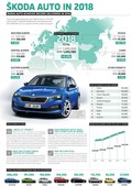 Uspešno leto 2018 za družbo Škoda Auto: Leto 2019 bo v znamenju električne mobilnosti