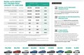 Škoda Auto : Dobiček kljub pandemiji covida-19