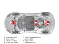 Porsche 918 spyder (spider): Ko se združita evolucija in emocionalnost