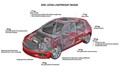 Lahkotno lahka - nova Opel Astra: Kompaktnejša, lažja in gospodarnejša