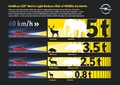 Opel IntelliLux LED® matrične luči: Matrični žarometi zmanjšujejo nevarnost nesreč z divjadjo