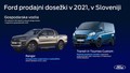 Prodaja Fordovih vozil v Sloveniji: Leto 2021 v znamenju stabilne rasti