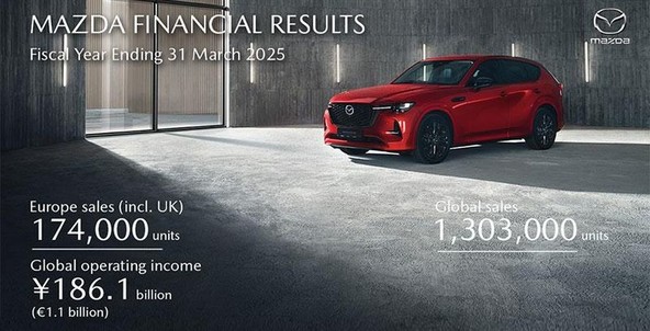 Mazda Motor Corporation: MAZDA POROČA O DOBRIH CELOLETNIH REZULTATIH IN GLOBALNI RASTI PRODAJE