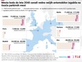 Ob koncu šolskega leta: Vse večji avtomobili bodo izbrisali 14 % parkirnih mest in dodatno ogrozili varnost otrok