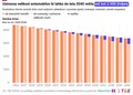 Ob koncu šolskega leta: Vse večji avtomobili bodo izbrisali 14 % parkirnih mest in dodatno ogrozili varnost otrok