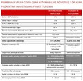 VPLIV KRIZE COVID-19 NA AVTOMOBILSKO INDUSTRIJO: PREDLOG ZA USTANOVITEV POSEBNE DELOVNE SKUPINE ZA AVTOMOBILSKO INDUSTRIJO