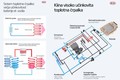 Kia Motors Corporation in Hyundai Motor Company: Nova toplotna črpalka za daljši doseg električnih vozil