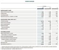 Uspešno prvo četrtletje za koncern Volkswagen: Pozitivno poslovanje iz druge polovice leta 2020 se nadaljuje