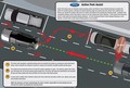 TNS & Ford: Zdaj si lahko živčni vozniki po Fordovi zaslugi oddahnejo