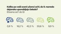 Anketa med slovenskimi učitelji: Naredimo dovolj za kolesarsko varnost otrok?
