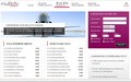 Citroën: Ponuja spletni portal, ki olajša potovanja