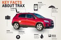 Chevrolet Trax : Trax prihaja v Slovenijo v maju