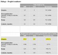 Citroën: Prodajni rezultati v letu 2010