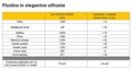 Novi Renault GRAND SCENIC: Fluidna in elegantna oblika, s petimi ali sedmimi sedeži