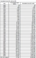 Kia Motors: Izvozili že 10-milijonto Kio