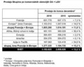 Skupina Renault: PRODAJNI REKORD SKUPINE RENAULT V LETU 2016