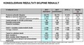 Skupina Renault: FINANČNI REZULTATI 2018