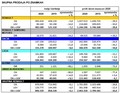 Skupina Renault : Prihodki Skupine v tretjem četrtletju so dosegli 10,374 milijarde evrov